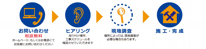 都城　住宅リフォーム